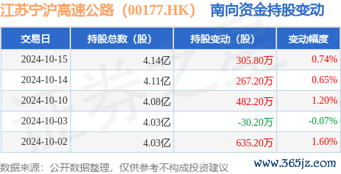 开云体育占公司已刊行芜俚股的33.84%-开云网页版登录·官方网站入口