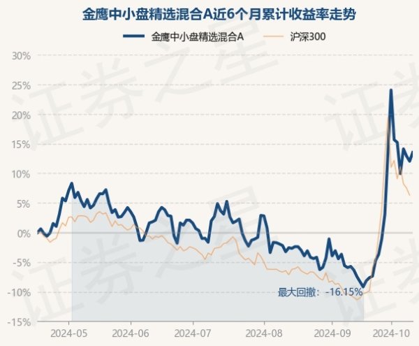 开云体育(中国)官方网站近6个月高涨13.52%-开云(中国)kaiyun网页版登录入口