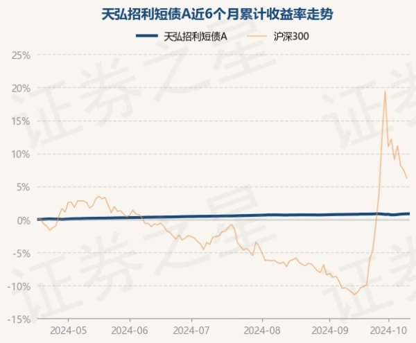 开yun体育网近1年高潮2.77%-开云提款靠谱·欢迎您✅ 官网入口