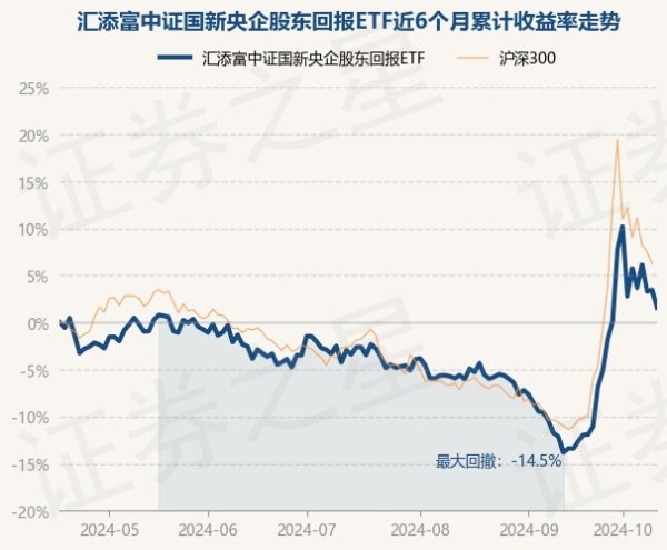 kaiyun体育网页版登录累计净值为1.0703元-开云提款靠谱欢迎您✅ 官方入口