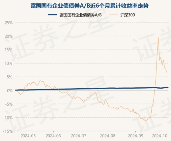 欧洲杯体育累计净值为1.4658元-开云官网登录入口 开云app官网入口