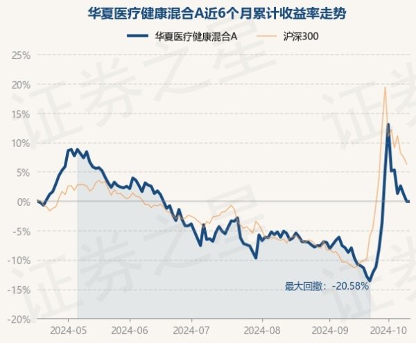 开云体育(中国)官方网站中原医疗健康混杂A最新单元净值为1.544元-开云(中国)kaiyun网页版登录入口