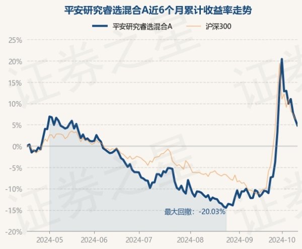 欧洲杯体育现款占净值比7.0%-开云官网登录入口 开云app官网入口