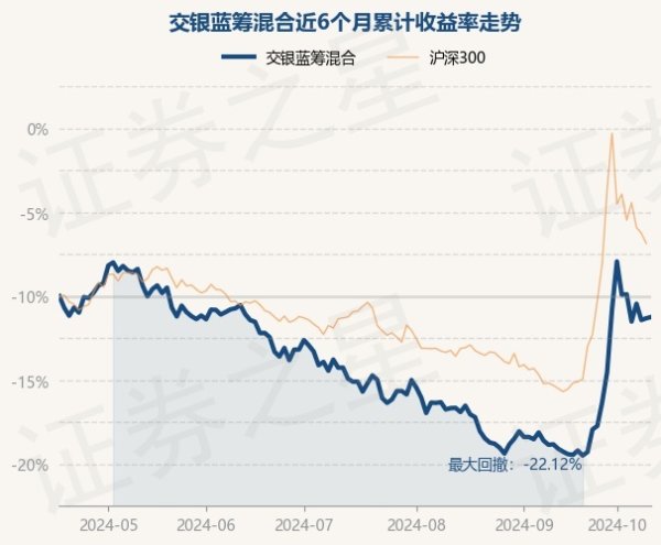 欧洲杯体育交银蓝筹搀杂最新单元净值为0.5909元-开云(中国)kaiyun网页版登录入口