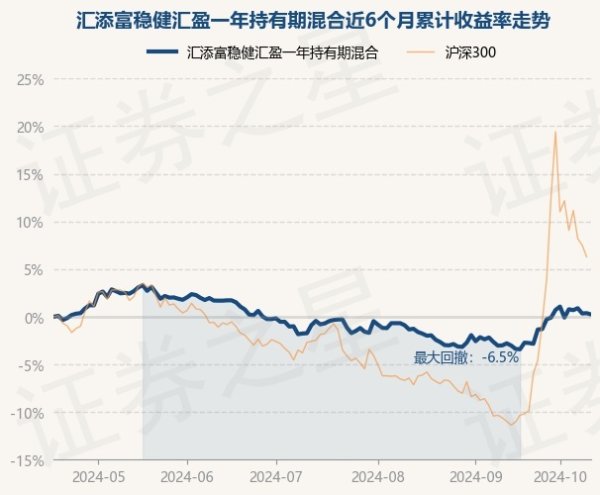 体育游戏app平台近1年下降0.77%-开云官网切尔西赞助商(2024已更新(最新/官方/入口)