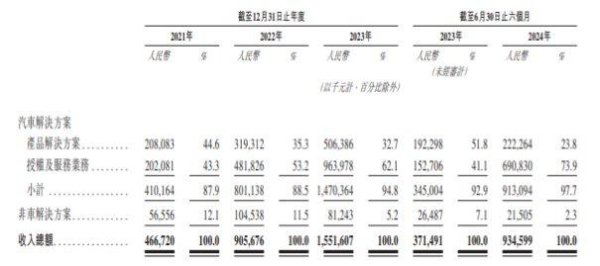 银河官方网站澳门app娱乐念念在改日的智驾市集糊口发展下去-银河官方网站澳门(中国)官方网站-登录入口