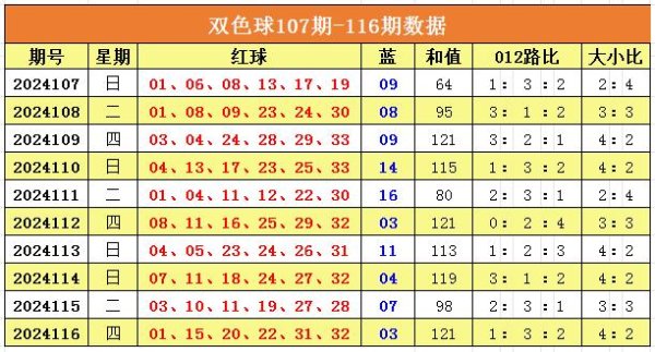 云开体育　　和值走势：　　上期奖号和值为121-开云·kaiyun(中国)体育官方网站 登录入口