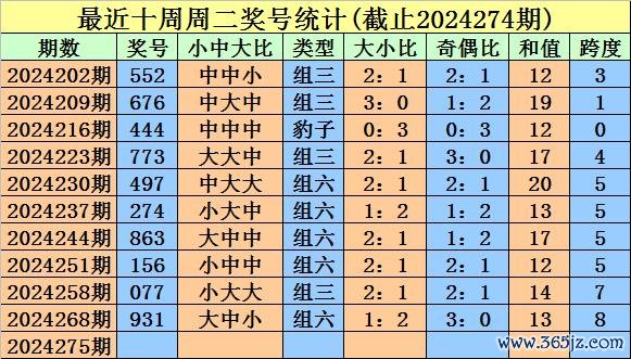 kaiyun体育网页版登录　　奖号类型判断：近期周二组六开出较少-开云提款靠谱·欢迎您✅ 官网入口