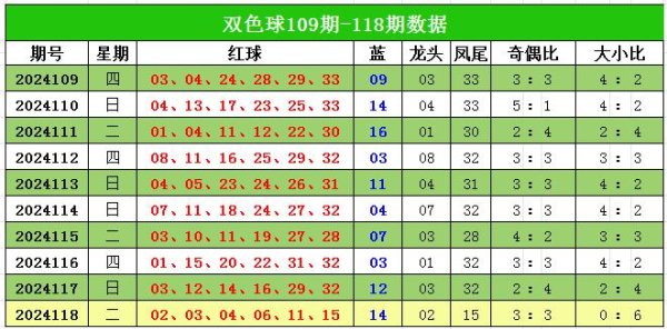 万博manbext网站登录app官网近十期开稀奇偶比鉴识为3：3-万博manbext网站登录 万博manbext体育官网注册账号