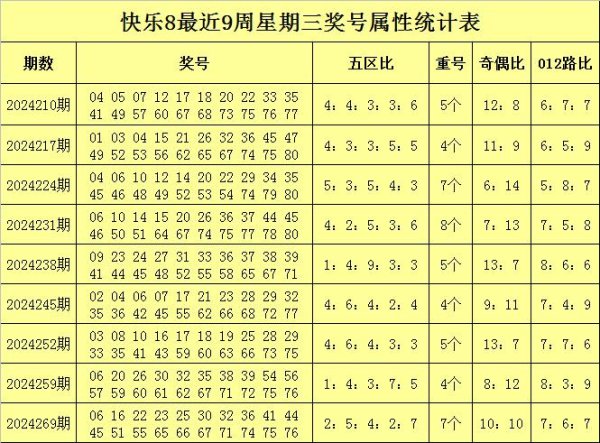 开云官方本周星期三看好第五区走势较热-开云「中国」Kaiyun·官方网站登录入口