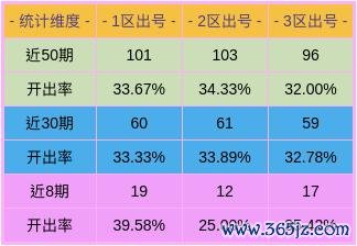 九游会体育三区数据比对2分区出号较多-九游会j9官方登录入口(中国)官方网站