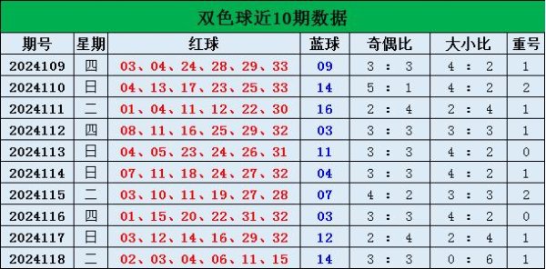 体育游戏app平台上期的奇偶比开出了3：3-J9九游会登录入口首页·(中国)首页直达