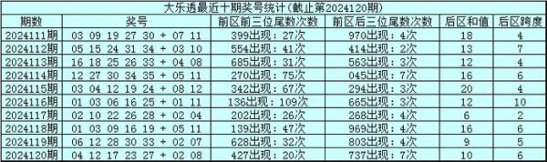 开云体育首尾号码推选03和34-开云滚球「官方」kaiyun官网入口