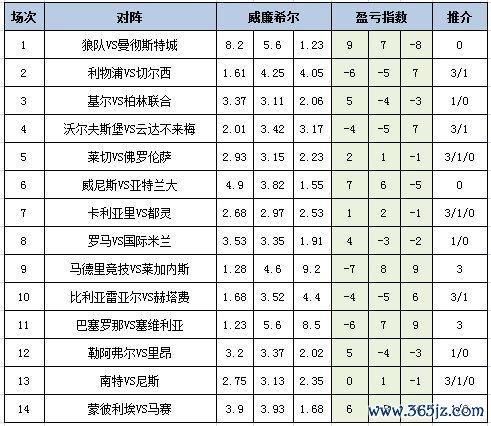 体育游戏app平台而本期仍是有部分败北不及的比赛场次-开云「中国」kaiyun网页版登录入口