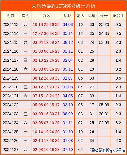 开云体育(中国)官方网站本期参考龙头号码为质数：03-开云(中国)kaiyun体育网址登录入口