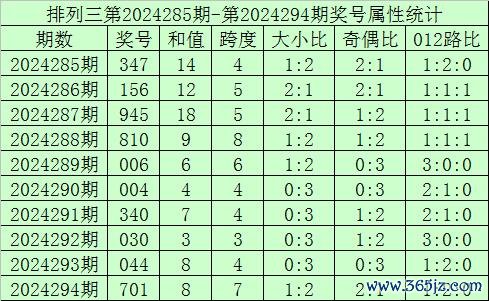 Ninegame九游体育和尾012路比开出4:6:10-九游体育(NineGame Sports)官方网站 登录入口