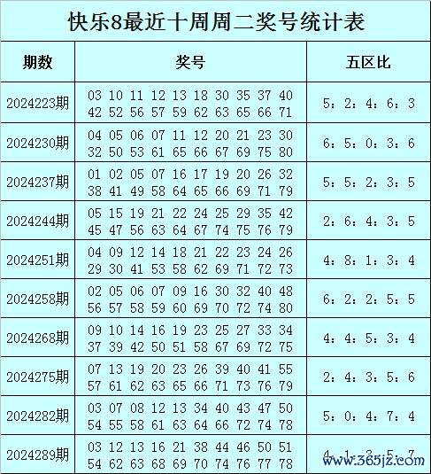 体育游戏app平台其中开出次数最多的奖号为50、54、55、57-开云官网kaiyun皇马赞助商 「中国」官方网站 登录入口