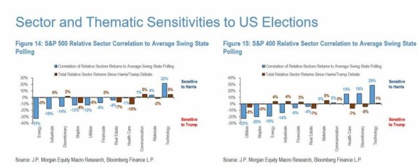 欧洲杯体育对共和党主导的计谋进展出22%的敏锐性-开云「中国」kaiyun体育网址登录入口