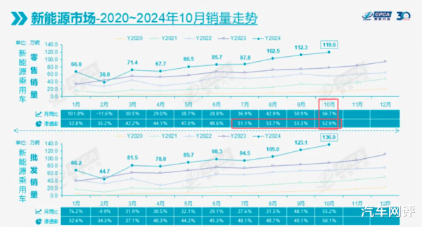 开yun体育网是以也使得新动力零卖量陆续破半的速率也运转放缓-开云「中国」kaiyun体育网址-登录入口